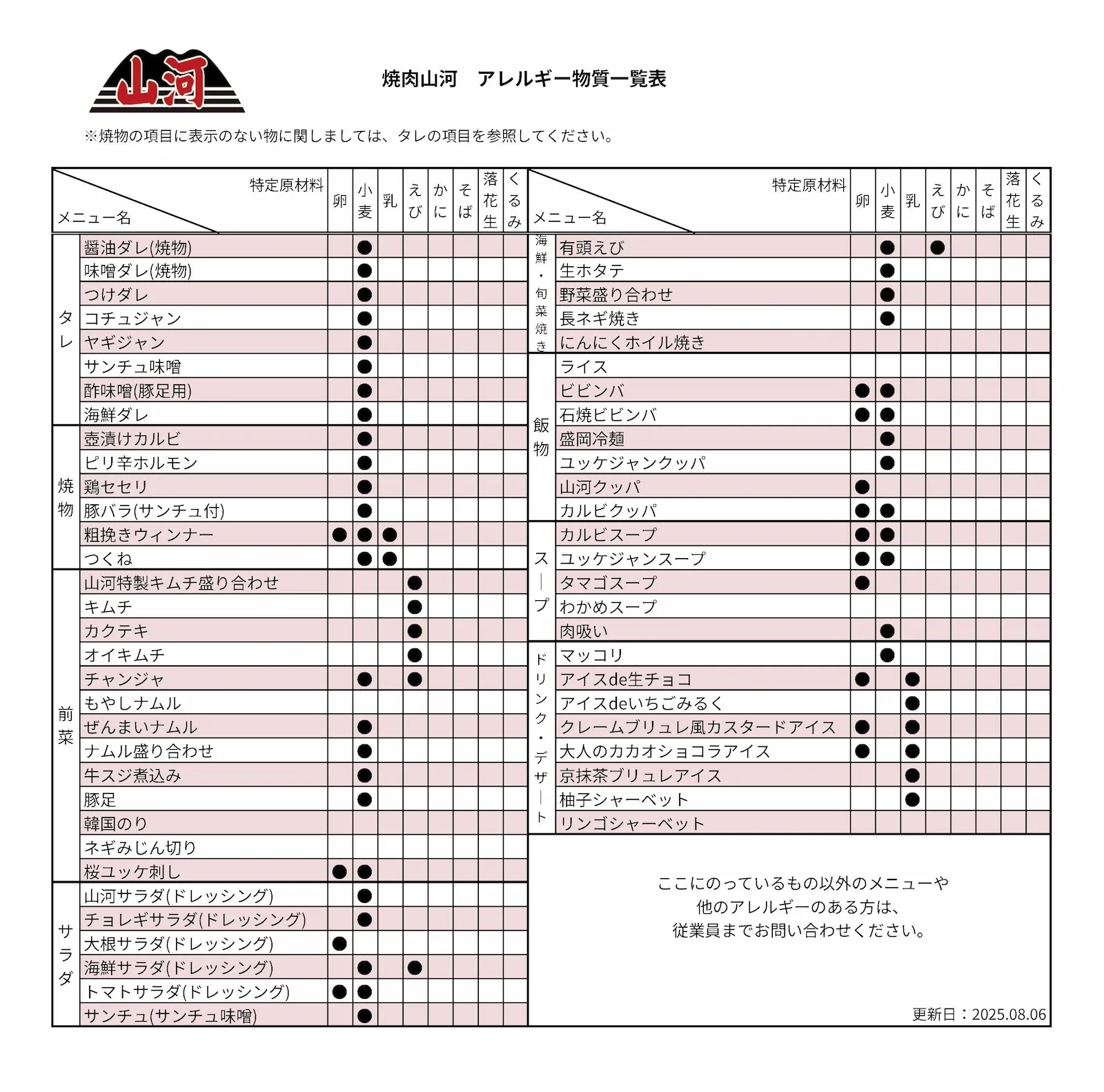 焼肉山河 アレルギー物質一覧